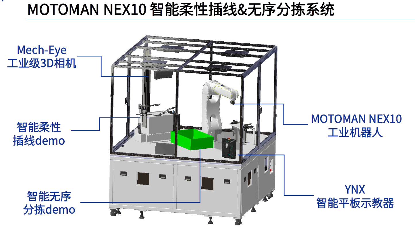 MOTOMAN NEXT — Adaptive AI Robot Platform