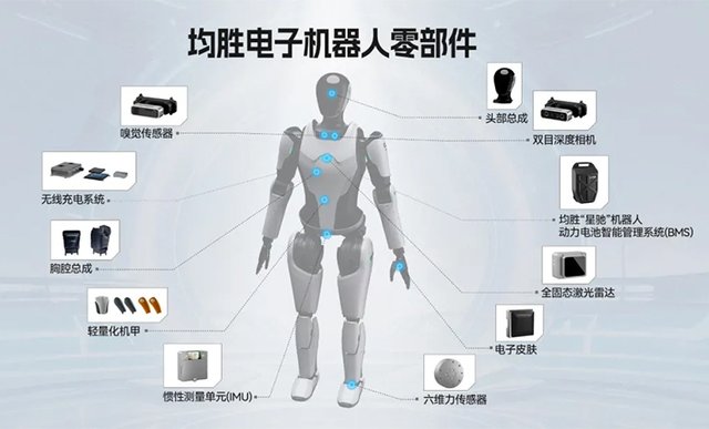 人形机器人核心部件与总成方案