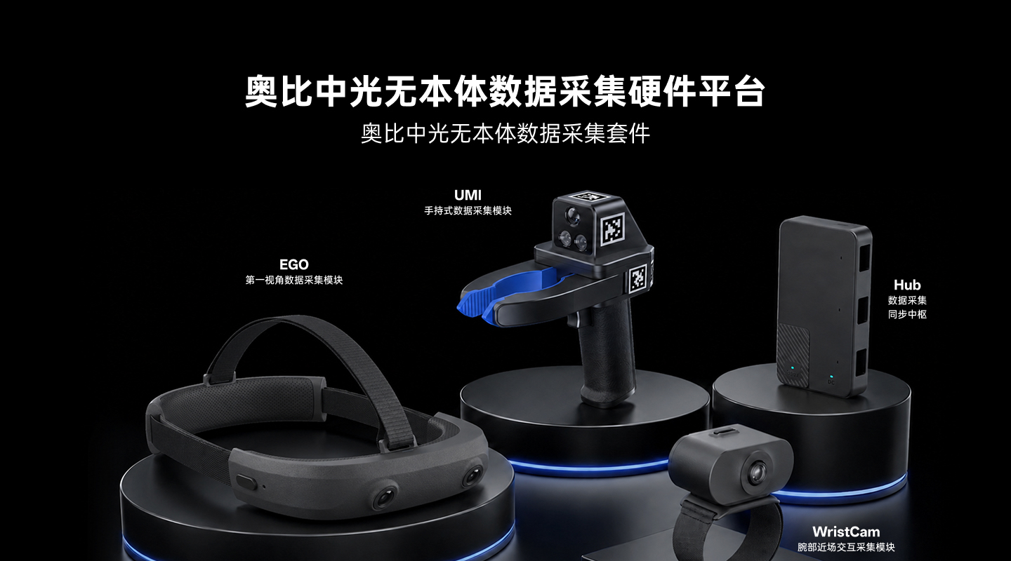 Orbbec Data Collection Kit Without Robot Body
